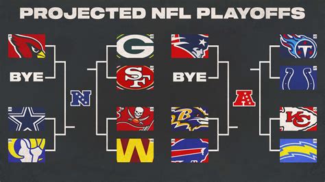 NFL playoff picture Week 11: NFL playoffs probabilities for every t